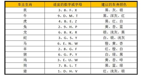 車牌吉凶2020|车牌号码测吉凶查询